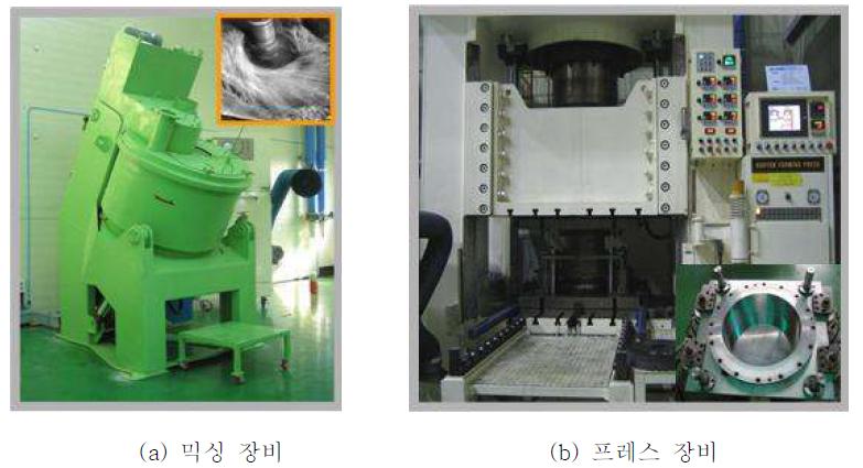 그림 6-14. 마찰면 제조 장비.