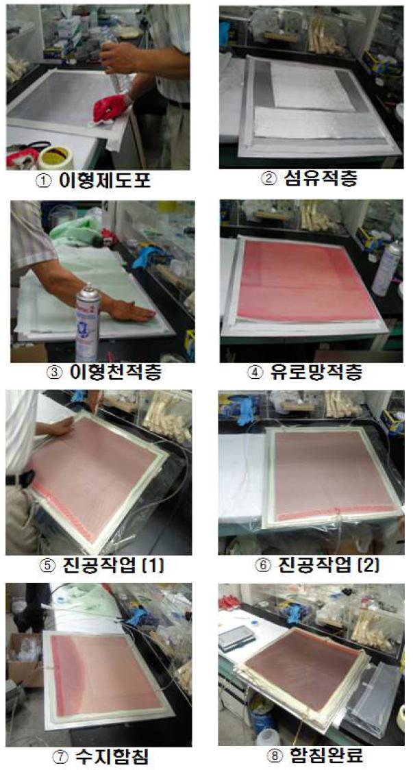 그림 8-1. Fabrication process of the carbon fiber reinforced plastics using a resin transfer molding methods
