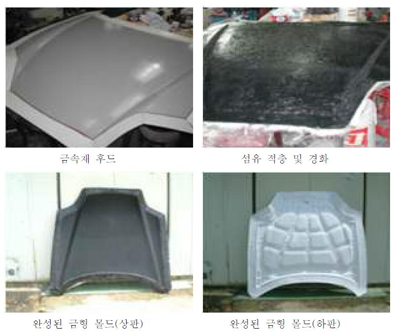 그림 8-10. Fabrication of the mold flame to use in the CFRP automobile hood fabrication