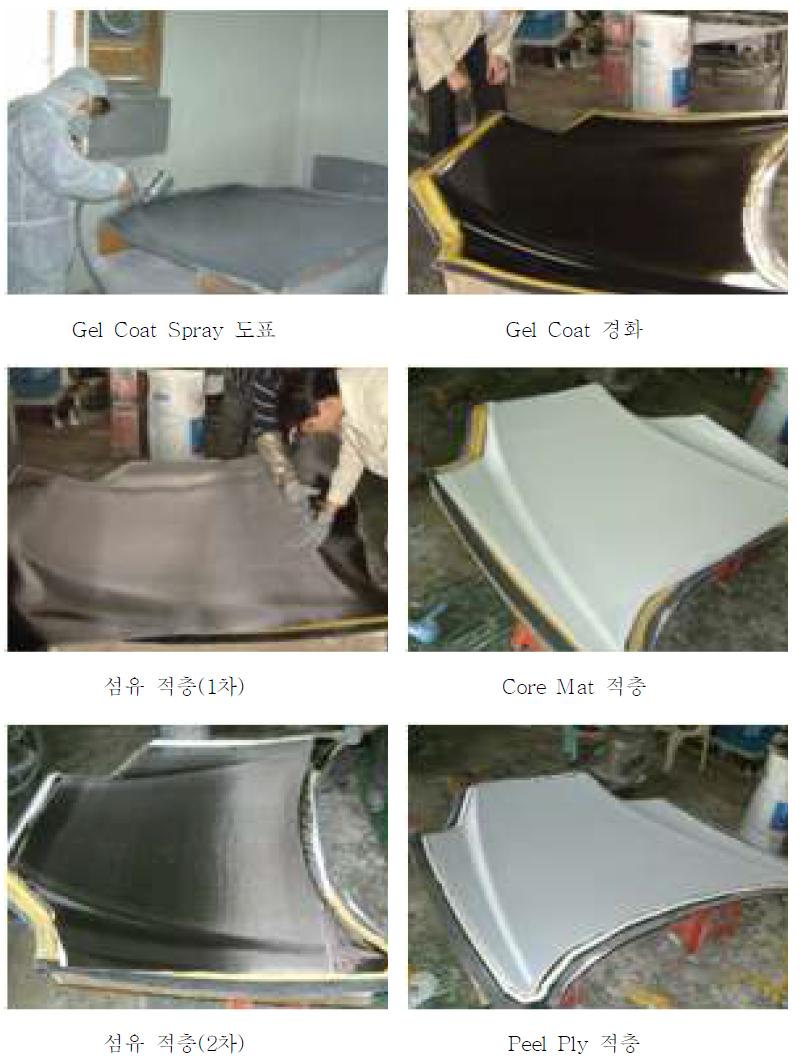 그림 8-11. RTM process to fabricate the CFRP automobile hood.