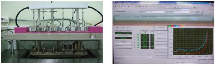 그림 9-1. Heat distortion temperature measurement