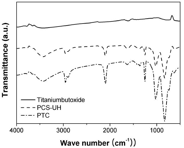 그림 1-16. FT-IR spectra of PTC fiber.