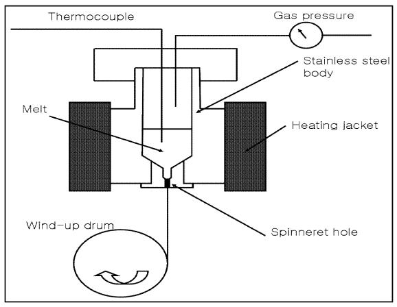 그림 2-1. Schematic diagram of the melt spinning.