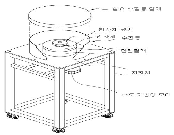 그림 2-3. Schematic diagram of the centrifugal spinning.