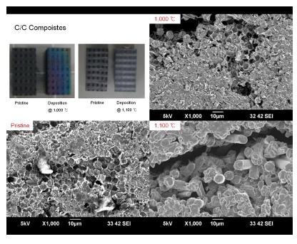 그림 3-21. SEM images of SiC deposited C/C composites.