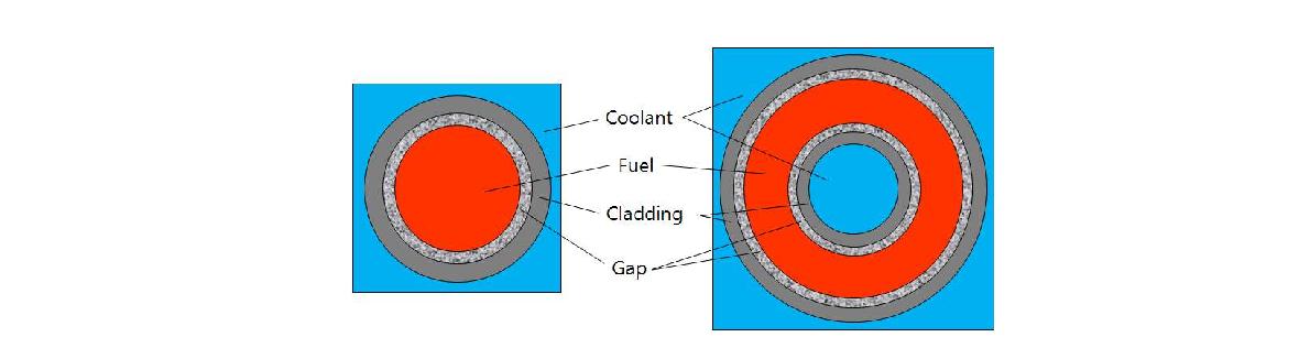 기존 원통형 핵연료와 이중냉각 환형핵연료의 단면