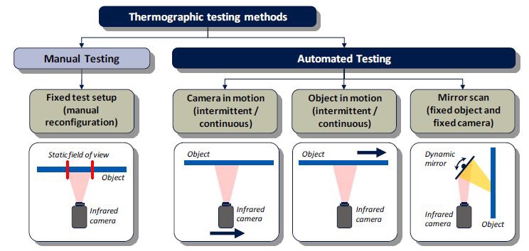 TT 방법의 자동화 및 수동 검사 분류