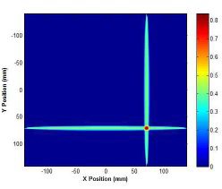 유도초음파의 측정된 신호를 통한 토모그래피 영상
