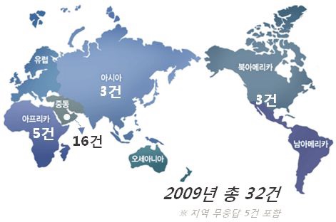 국내 NDT업체의 지역별 해외진출 현황