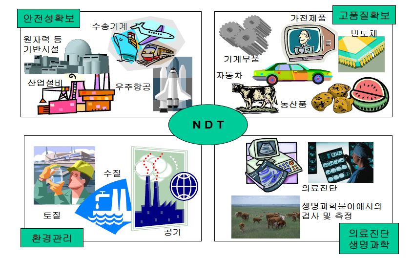 비파괴기술의 활용 분야