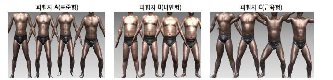 피험자의 하체의 다리 구부린 동작(0°, 30°, 45°, 60°) 종합도