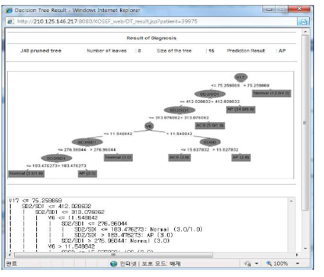 의사결정 트리를 이용한 진단 결과 화면