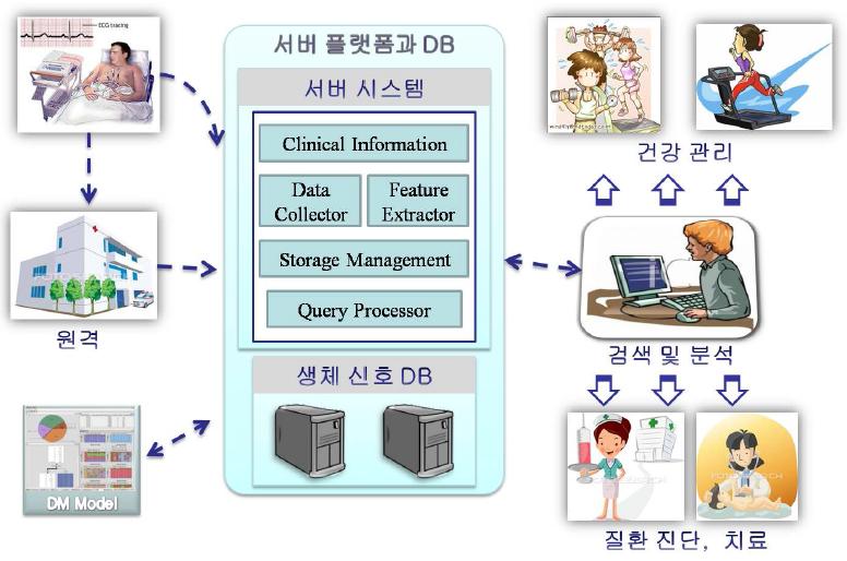 응용서비스 시나리오