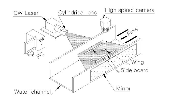 Schematic structure of experimental device