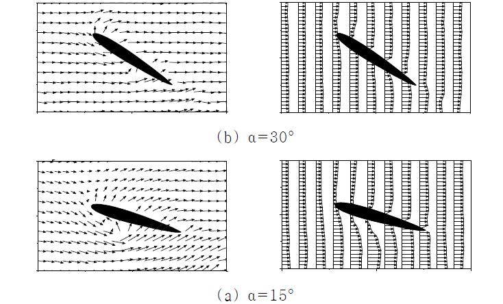 Velocity vector and velocity profile around wing with α at the translating stage