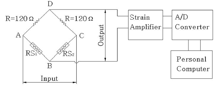 Schematic diagram for the measurement of fluid force