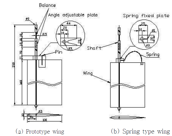 Structures of the wing and shaft