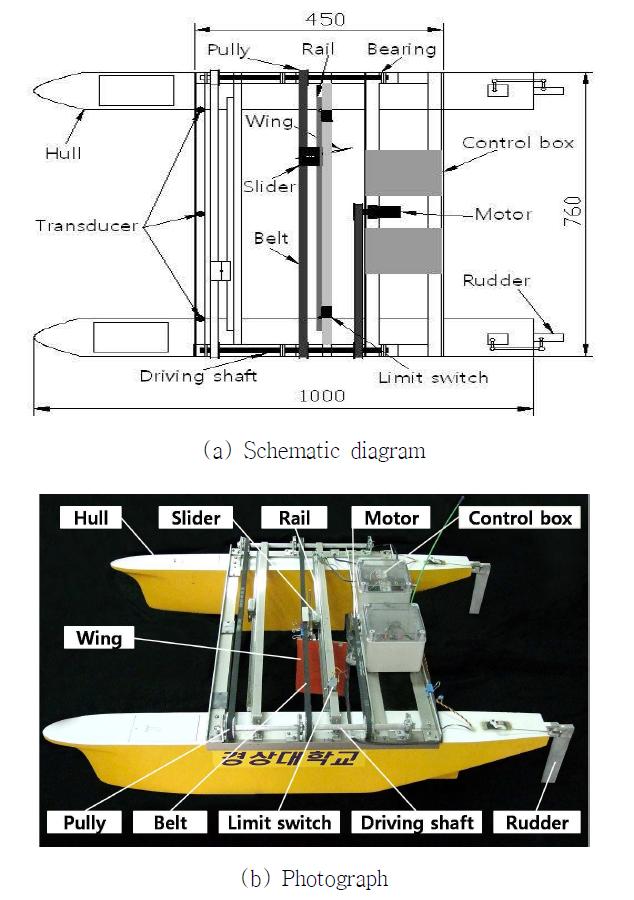 Schematic diagram and photograph of model ship