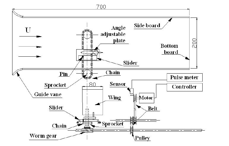 Driving system of wing