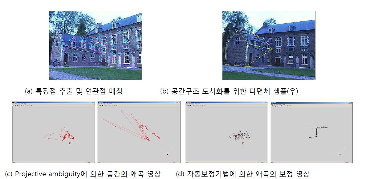 자동 캘리브레이션을 이용하여 사영의 모호함을 제거하는 과정