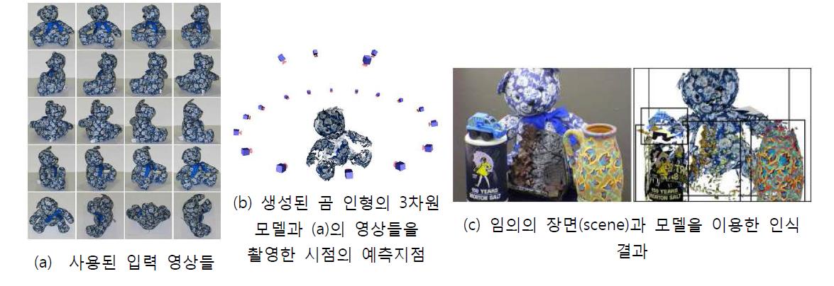 [26]에 제시된 3차원 모델 생성, 인식 과정의 실험 결과