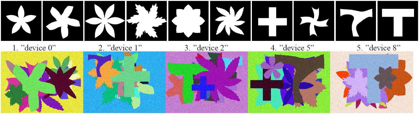 실험이 수행된 형상(위)와 합성된 영상(아래)의 예시. 형상은 MPEG7 CE-Shape-1 형상 집합[13]의 형상들로서, 고려되는 형상 집합 은 device 0, 1, 2, 5, 8, 각 집합으로 한정되며 합성 영상 별 전경 물체는 해당 집합 내의 형상 중 랜덤하게 선택된 것임.