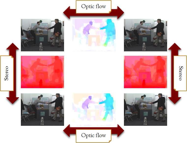 스테레오 영상 시퀀스에서의 optical flow 예측과 stereo disparity 추출.