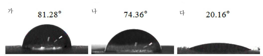 각 지지체 표면의 물 접촉각 비교; 가. PCL, 나. MBG-PCL, 다. 코팅 후 MBG-PCL