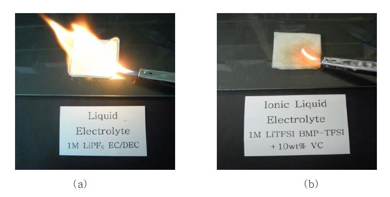 액체 전해질 (a)과 첨가제가 도입된 이온성 액체 전해질 (b)의 난연 특성 비교