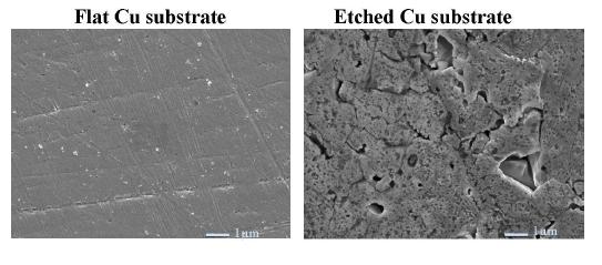Flat 구리기반 표면과 etched 구리기반 표면 이미지 비교