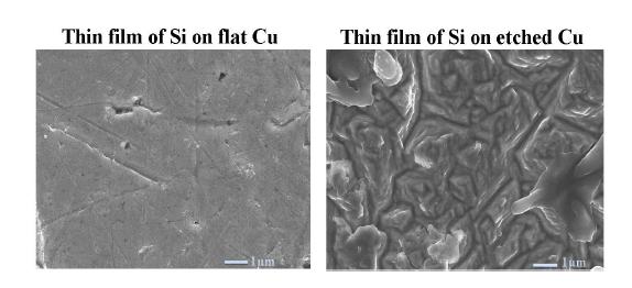 Flat 표면 (좌)과 etched 표면(우)을 가지는 Cu 기반위에 Si막을 증착한 후의 SEM 이미지 비교