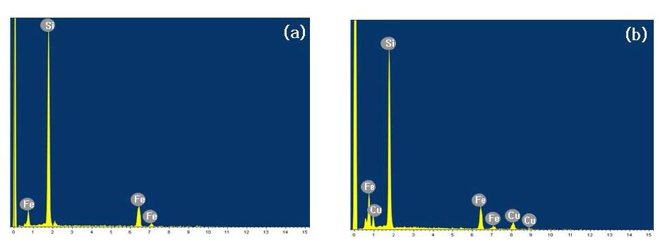 (a) Fe-Si 합금 타겟과 (b) Fe-Si 박막 필름의 energy-dispersive spectroscopy