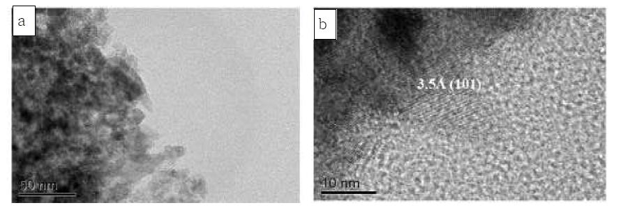 NH4OH, pH=7에서 수열합성한 anatase 입자의 (a) 저배율, (b) 고배율 TEM 이미지