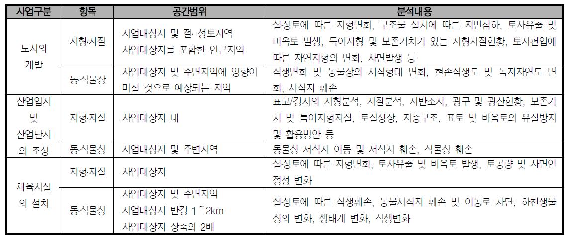 환경영향평가의 항목별 공간범위 및 분석내용