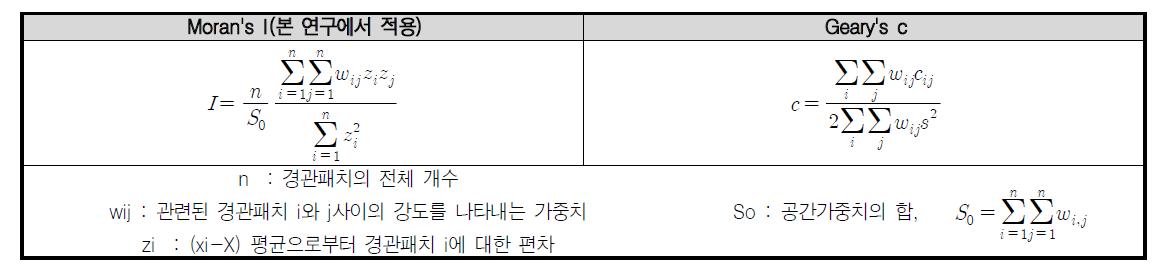 일반적 공간자기상관 분석방법