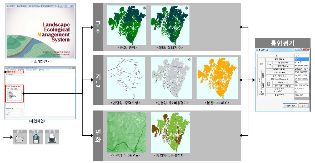 경관생태관리 시스템 분석기능 개요