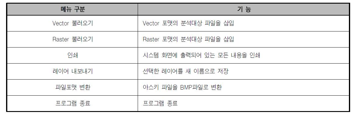 파일메뉴 구성 및 주요 기능