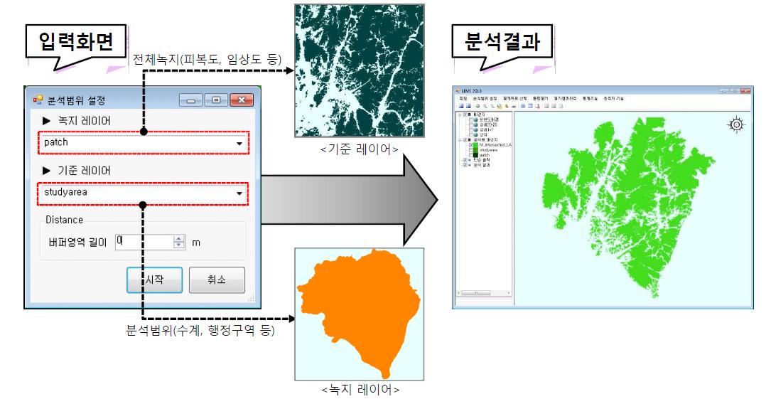 평가범위 설정 분석의 예