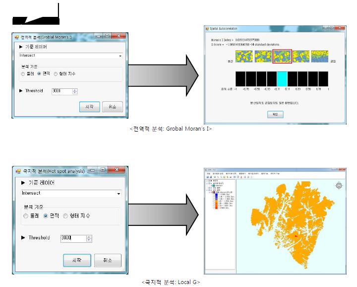 기능(분산: 전역적 분석, 국지적 분석)분석의 예