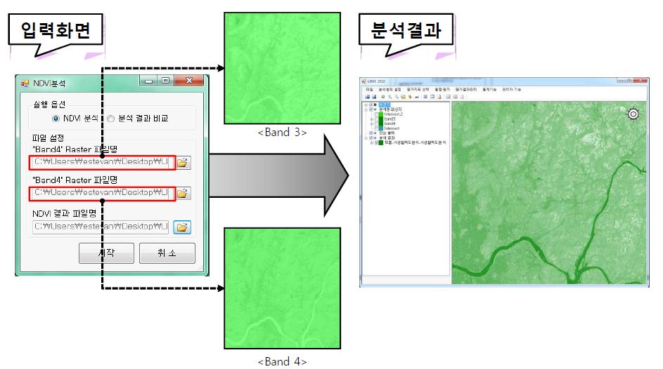 변화(자연성: 식생활력도) 구현결과