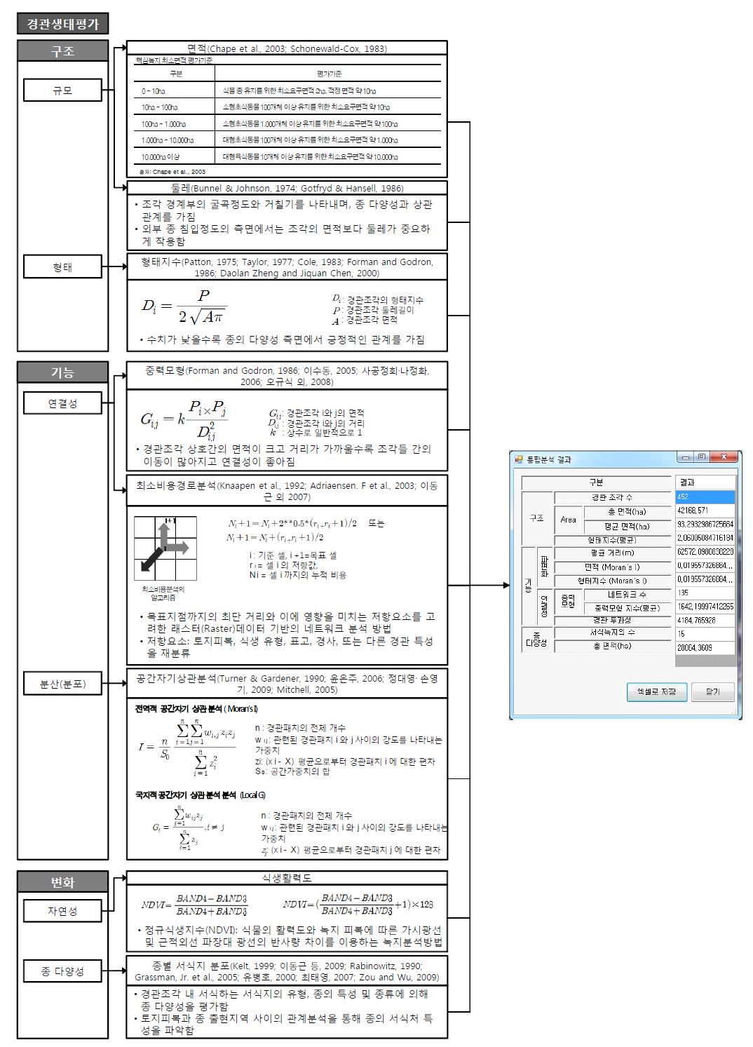 통합평가 구현알고리즘