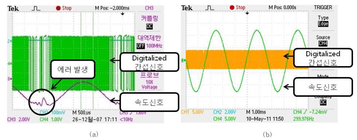 (a)간섭신호의 저주파수 적분에 의한 에러 발생 (b) 간섭신호를 에러가 발생하지 않는 주파수 영역으로 천이하여 성능개선