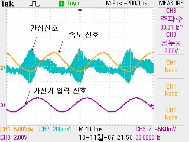 속도 측정 결과 (진동주파수: 약30Hz, 측정면 : 종이)