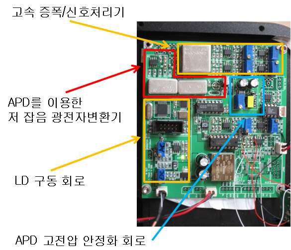 개발된 신호처리부 PCB