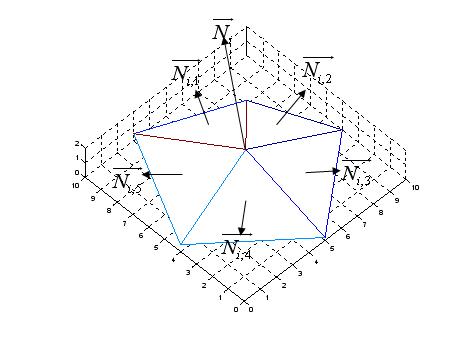 Mean Weighted by Areas of Adjacent Triangles(MWAAT) 알고리즘을 사용한 Vertex normal