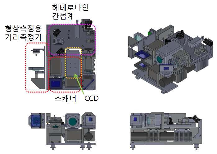 레이저 바이브로미터와 형상 정보 추출용 라이다(LIDAR)의 통합 설계