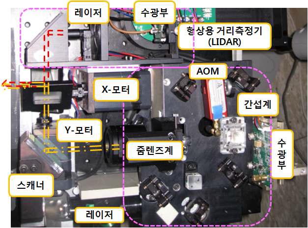 레이저 바이브로미터와 형상 정보 추출용 라이다(LIDAR)의 통합 제작물