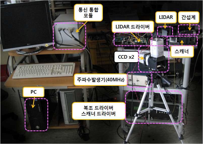 LSV와 형상 정보 추출용 라이다(Lidar)가 통합된3차원 진동 측정 시스템의 실제 제작물