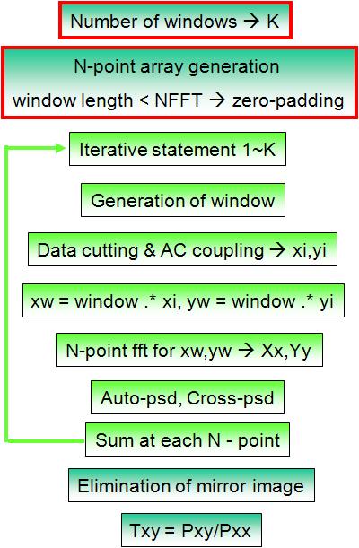 Transfer function estimation