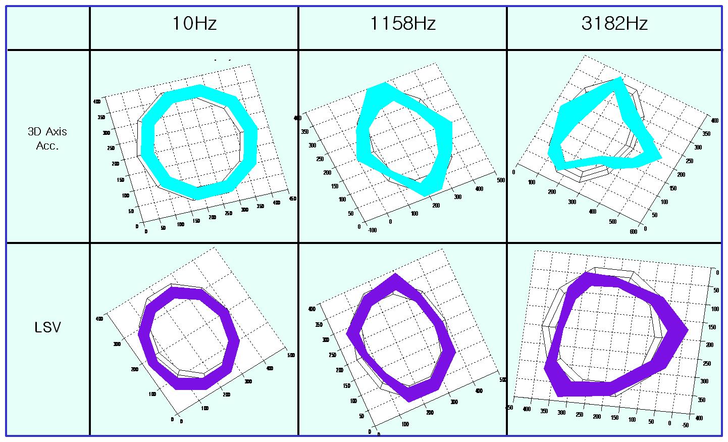 3축 가속도계 결과(In plane) VS. 3개 LSV 결과(In plane) 비교